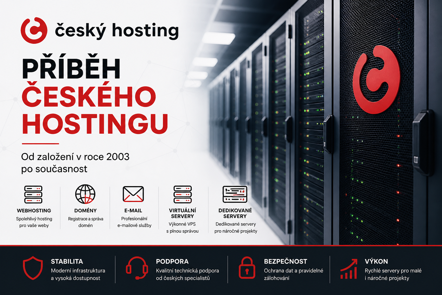 Český hosting – příběh stabilního českého poskytovatele od roku 2003 po současnost